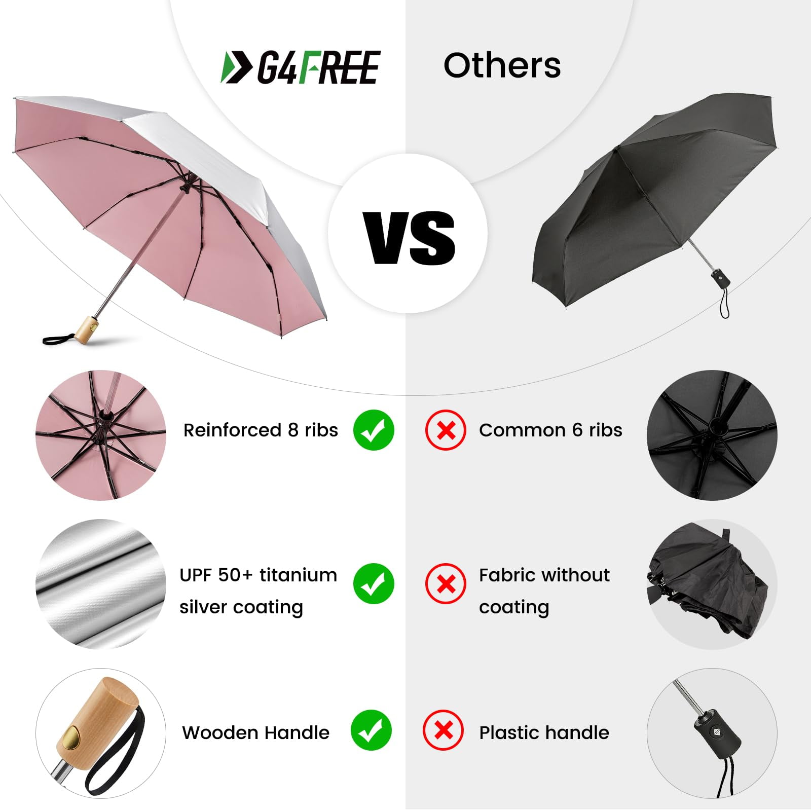G4Free UPF 50+ UV Protection Travel Sun Umbrella Compact 42 Inch Small UV Blocking SPF Umbrella Auto Open Close