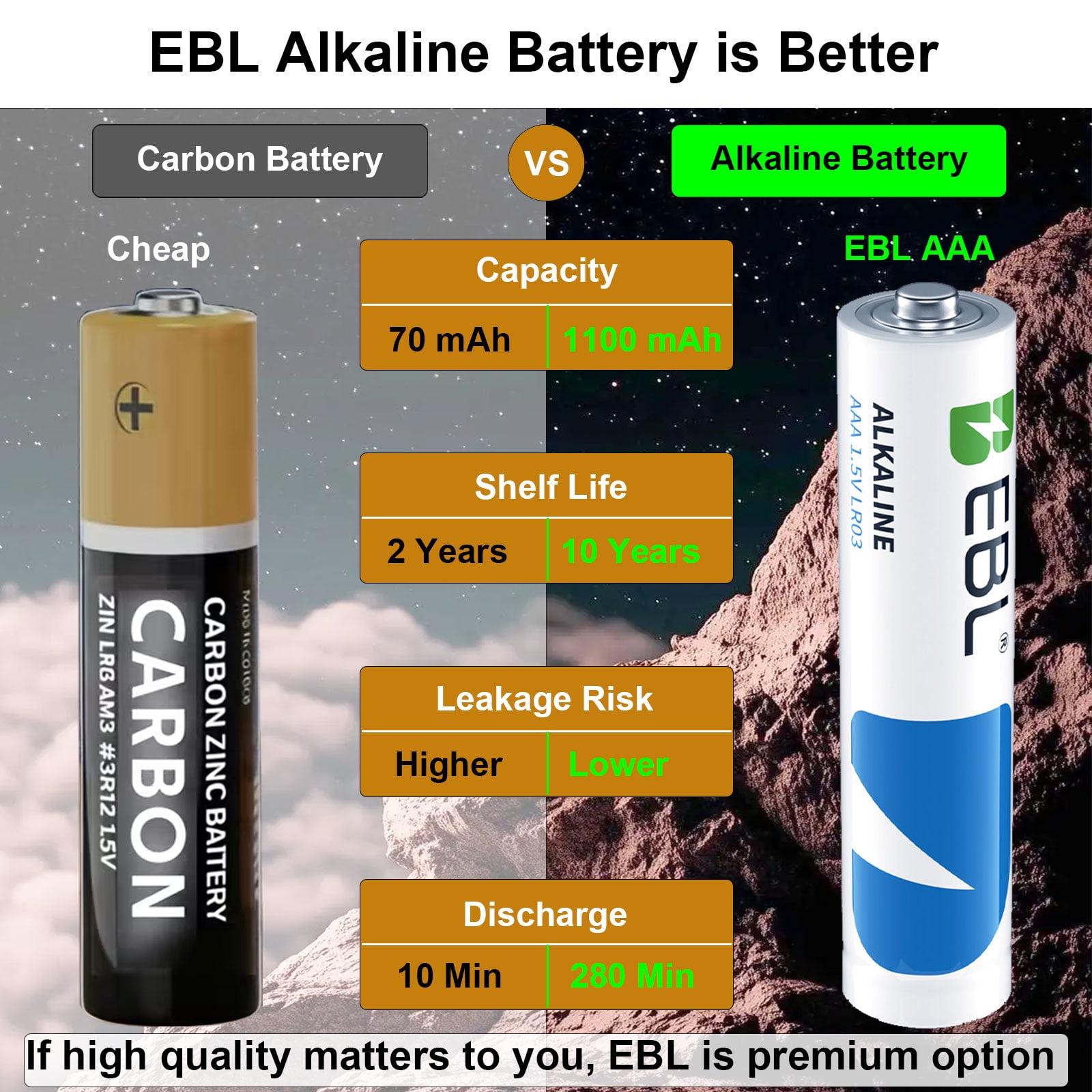EBL AAA Batteries 40 Pack, 1.5V Long Lasting Triple A Alkaline Batteries, Ultra High-Capacity, Zero Leak, 10-Year Shelf Life Non-Rechargeable for Household and Business