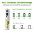 thumbnail image 3 of EBL Rechargeable AAA Batteries 1100mAh Ni-MH Battery for LED Light Toys Flashlight, 24-Pack, 3 of 7