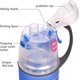 thumbnail image 4 of Drinking and Misting Water Bottle , Unique Mist Lock Design, Portable Leak-Proof Spray Cup,450ML, 4 of 4