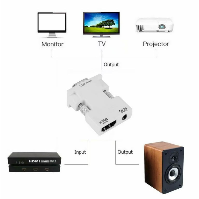 Cheap HD 1080P Adapter VGA To HDMI/HDMI To VGA Converter HDMI Female To VGA  Male Converter With Audio For PC Laptop To HDTV Projector
