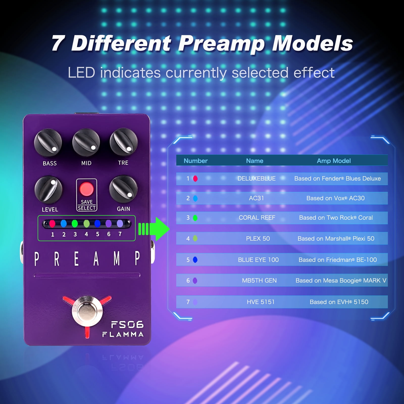 FLAMMA FS06 Digital Preamp Guitar Pedal with Built-in