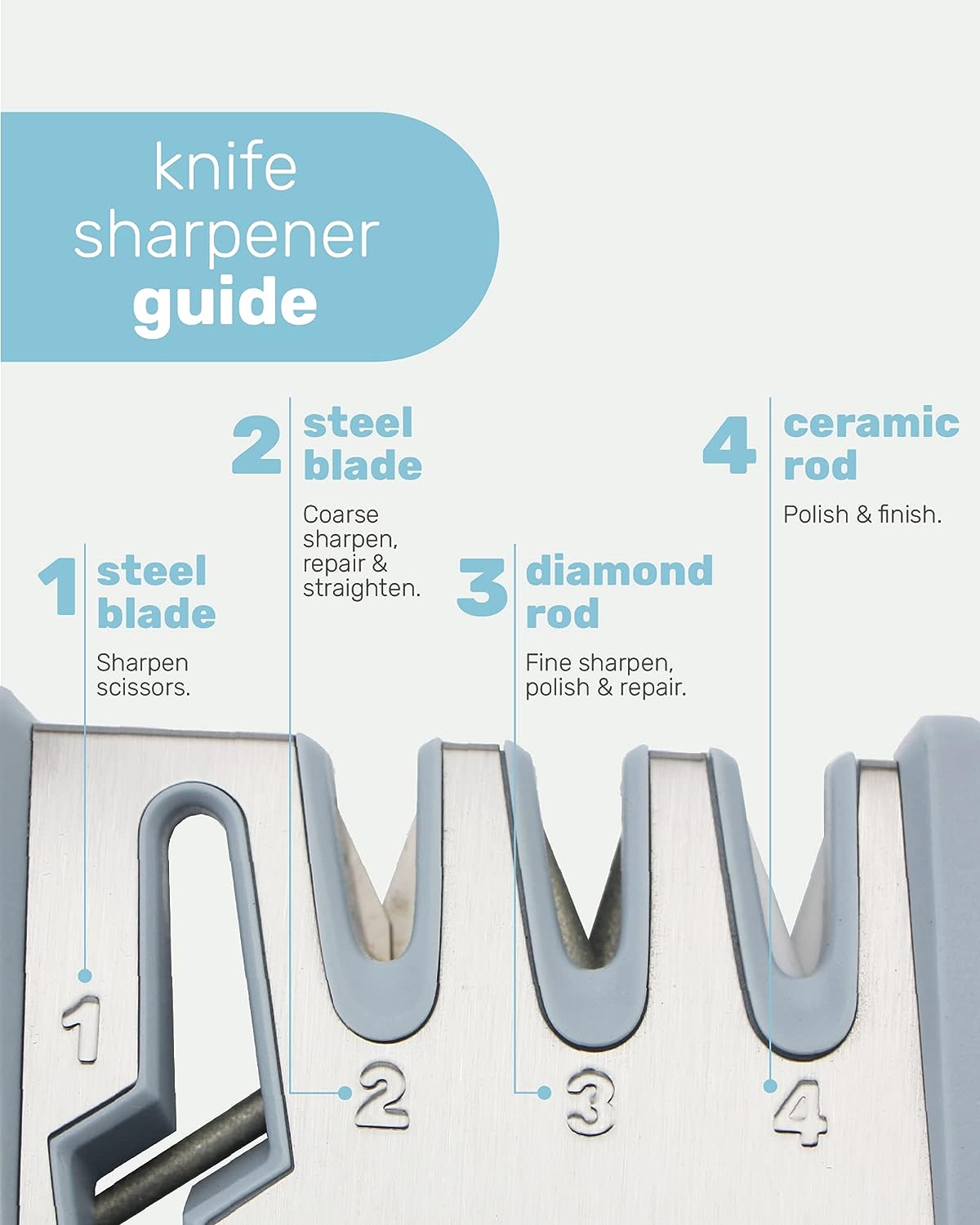 Knife & Scissors Sharpener, 4-Stage Pull-Through with Scissors Slot, Diamond & Ceramic Stages, Non-Slip Base, Ergonomic Handle - Restores Straight & Lightly Serrated Edges