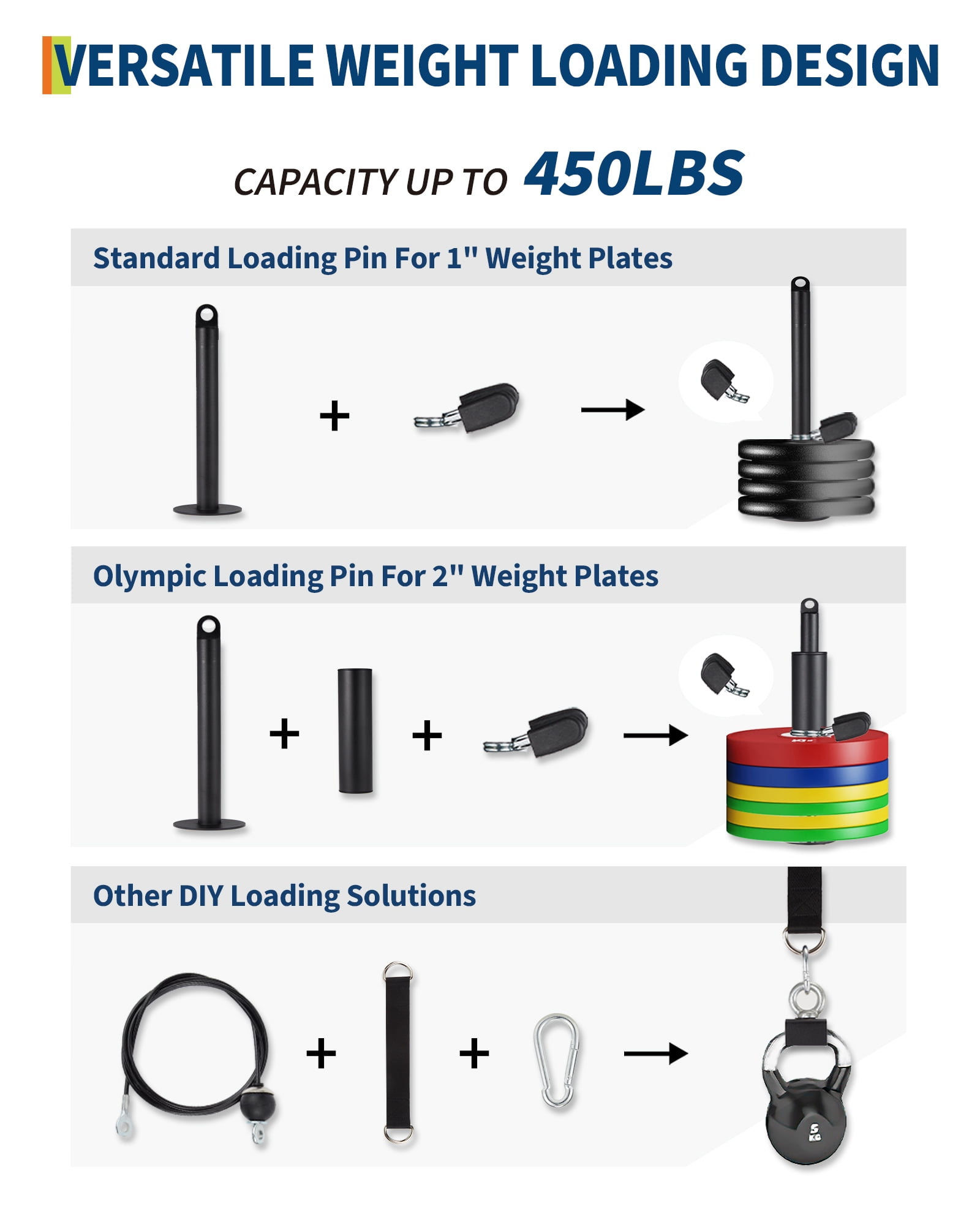 JoanKaren LAT and Lift Pulley System Gym,Upgraded DIY Fitness Weight Cable Pulley Machine Attachments Set with 2 in 1 LAT Pulldown Bar, Tricep Rope, Biceps Curl, Chest Fly Handles