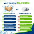 thumbnail image 2 of True Fresh Foaming Garbage Disposal Cleaner and Deodorizer 24 Pack Disposer Cleaner Tablets - Lemon Scent, 2 of 7