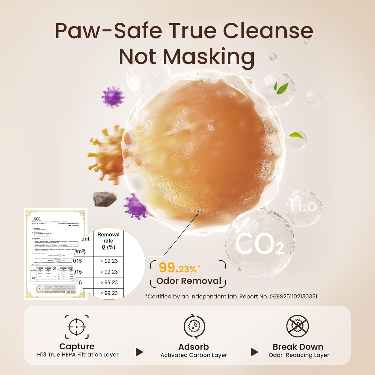Pro-Level Pet Air Purifier for Home No More Pet Floating Fur Dander & Odor Worries 360° Wide Intake H13 True HEPA Auto/Pet Mode & Washable Pre-Filter Ultra Quiet for Bedroom/Large Room
