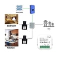 thumbnail image 4 of Tuya Smart 2 Way Energy Meter Bidirection 1/2 Channel With Clamp App Monitor Solar Produced And Consumed Power, 4 of 6
