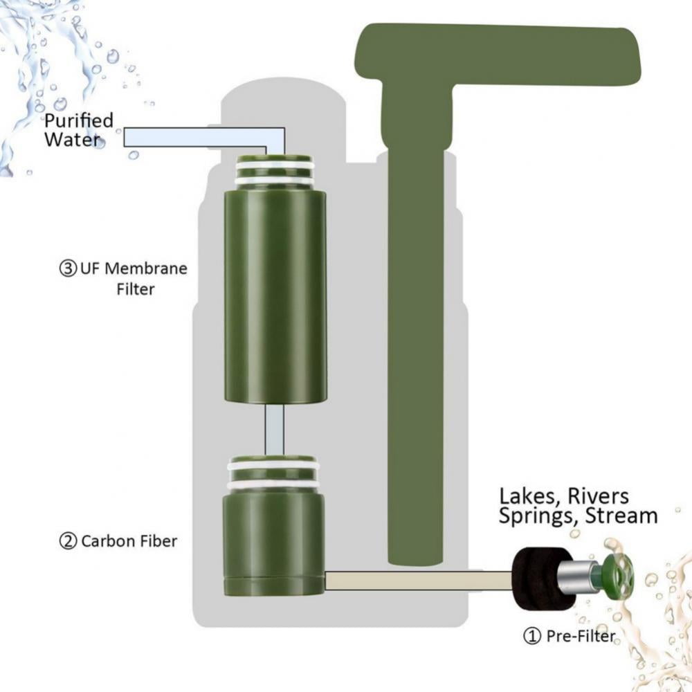 Purewell Filtre À Eau Portable,Personnel Purificateur de 0.01