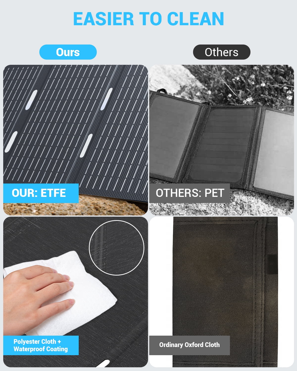 Ecosonique 30W Portable Foldable Solar Panel with USB C & USB A Fast Charging Waterproof for Camping Backpacking Compatible with Cell Phone, iPhone, iPad, Samsung Galaxy, LG, Power Banks