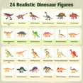 thumbnail image 3 of FunMagic Dinosaur Toys for Kids 3-6,45PCS Realistic Jurassic Dinosaurs Figures with Eggs&Trees&Fence,Dino World Playset, Gift for Toddler Boys & Girls, 3 of 10