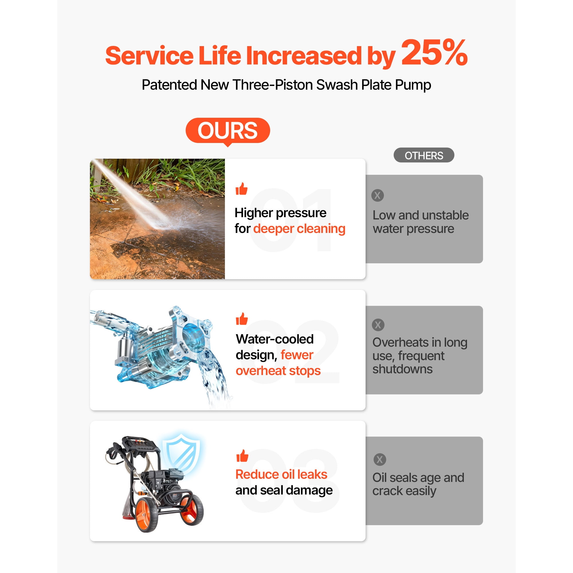 KFFKFF Gas Pressure Washer 2900 PSI, 1.85 GPM Max, Aluminum Pump with Spray Gun, Wand, 4 Nozzles, Compact Power Washer for Cars, Fences, Driveways, Homes, Patios, and Furniture