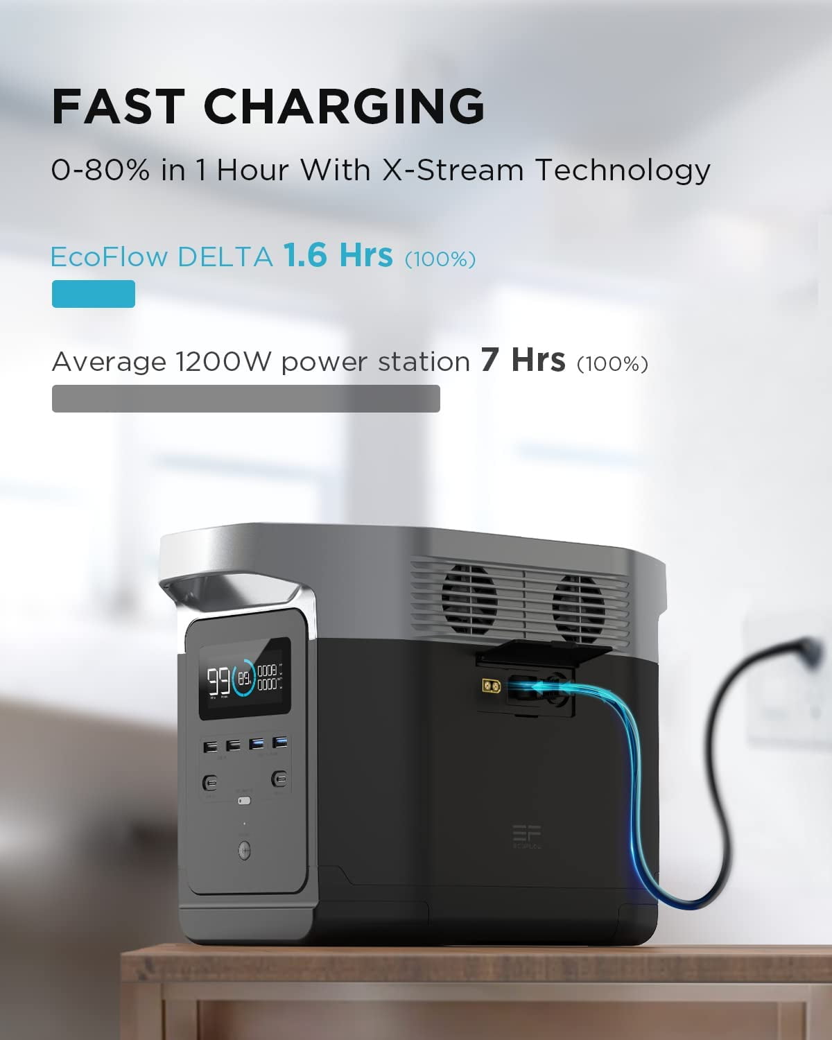 Ecoflow 2024 delta 1300