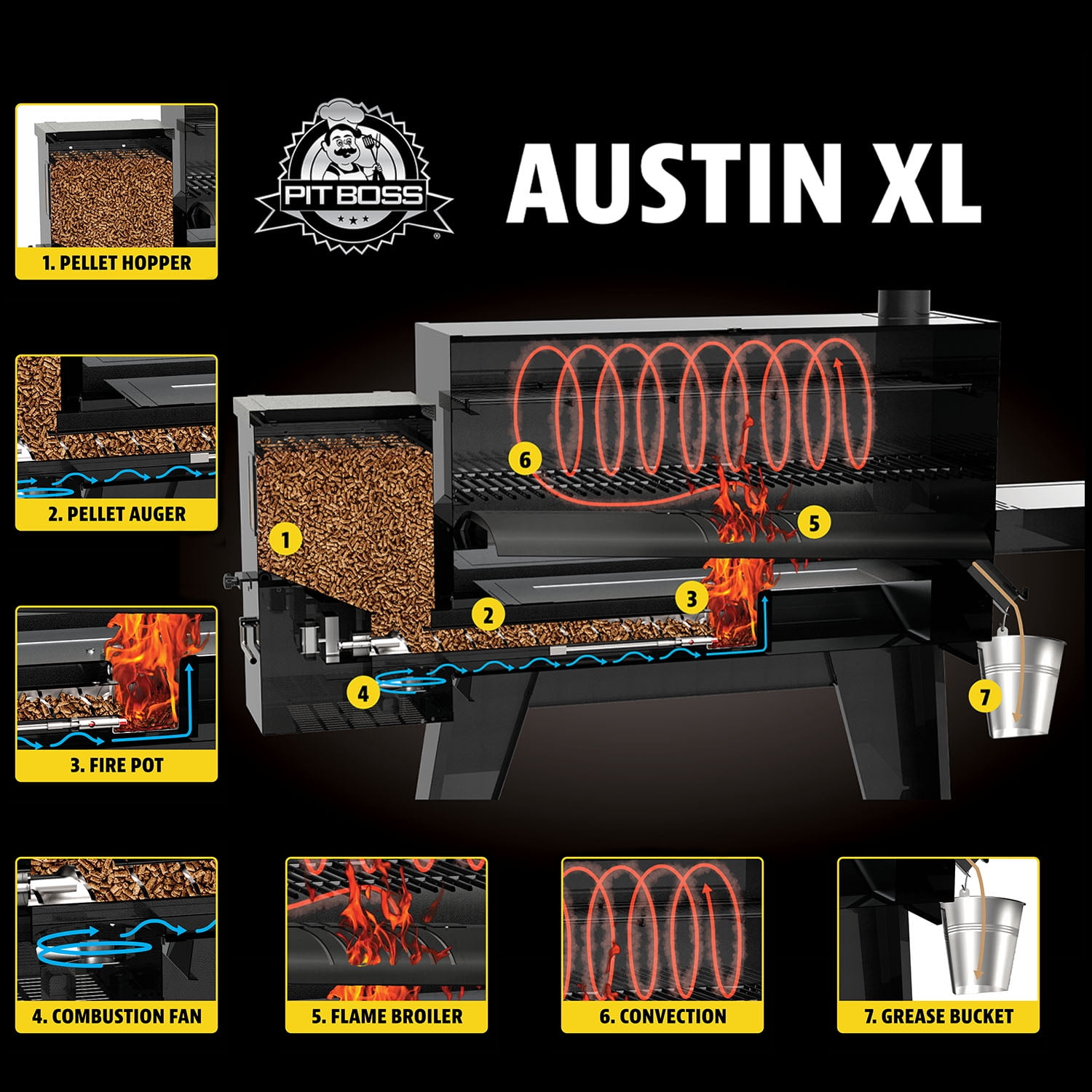 pit boss austin xl 1000 accessories