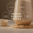 thumbnail image 4 of Lupine Protein Powder Cookies & Cream 2.2 lb Pot, 4 of 6