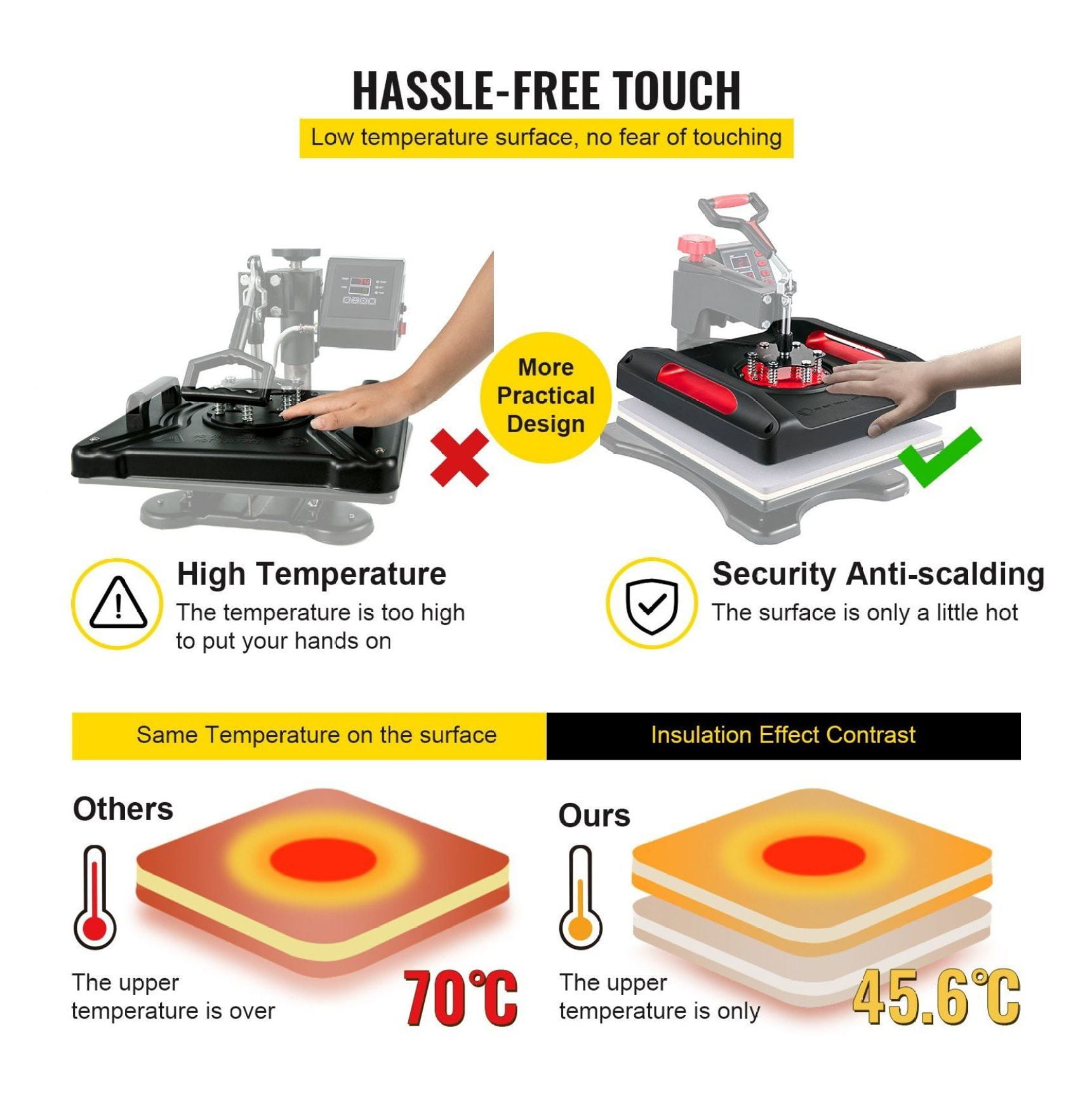 Heat Press Machine 15x15 8-in-1 Sublimation Machine, Digital Control, 360° Rotation, for T-Shirts, Caps, Mugs, Plates - Red