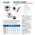 thumbnail image 4 of HHIP 3901-5032 ER-32 Collet Chuck, 80 mm Diameter, 4 of 4