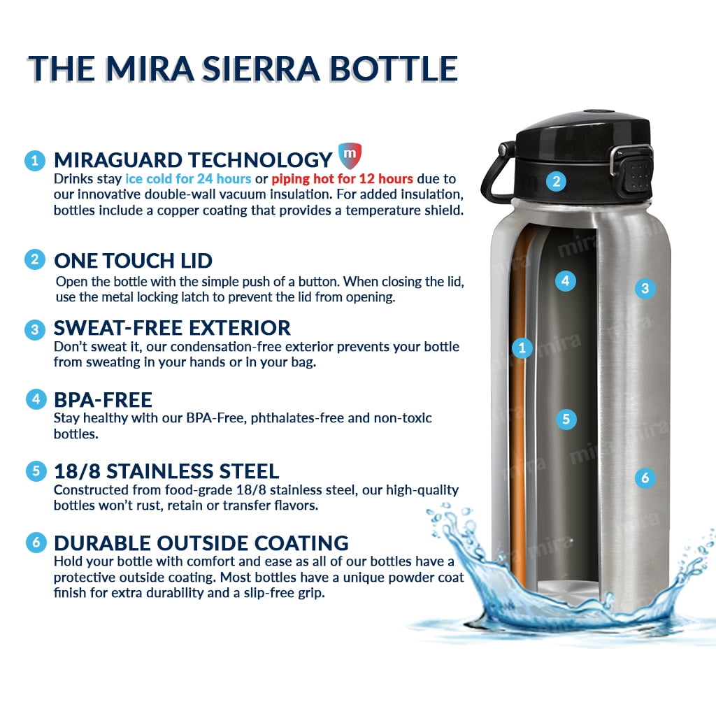 24 oz Sierra One Touch – MIRA Brands