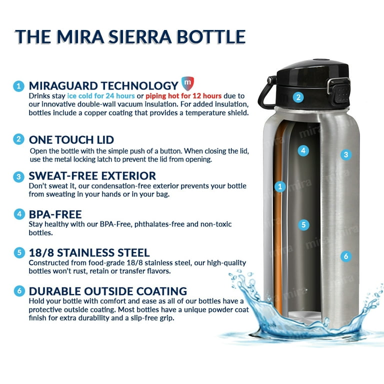Mira Stainless Steel Water Bottle | Vacuum Insulated Metal Thermos Flask Keeps Cold for 24 Hours, Hot for 12 Hours | BPA-Free One Touch Spout Lid Cap