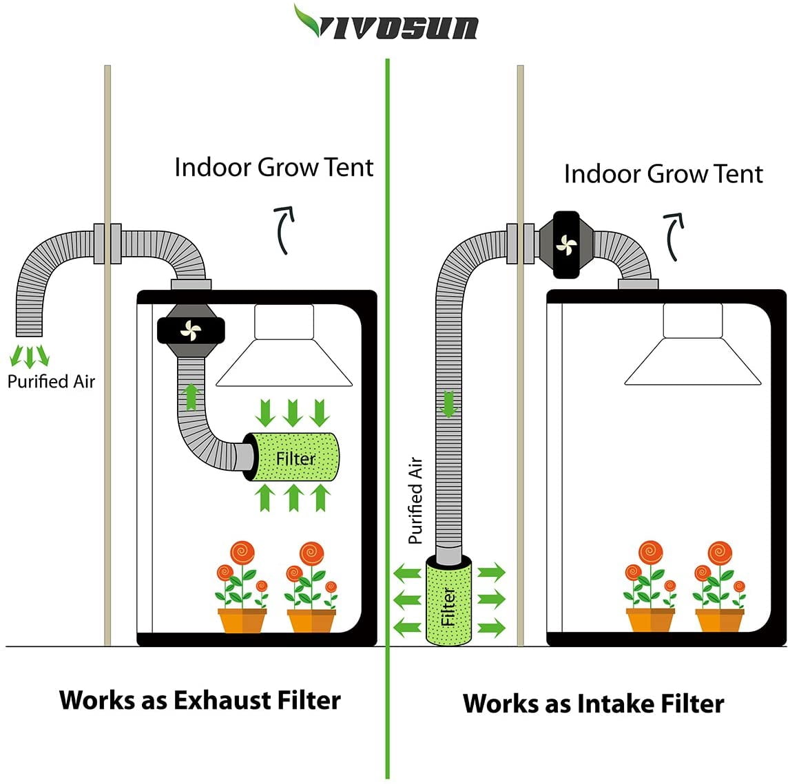 8 Inch Air Carbon Filter Odor Control 