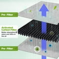 thumbnail image 3 of Refrigerator Air Filter Replacement for Whirlpool W10311524, Kitchenaid Refrigerator Air Filter and Jenn-Air FreshFlow Air Filter Replace, Effective Filtration with Activated Carbon Filter, 3 of 7