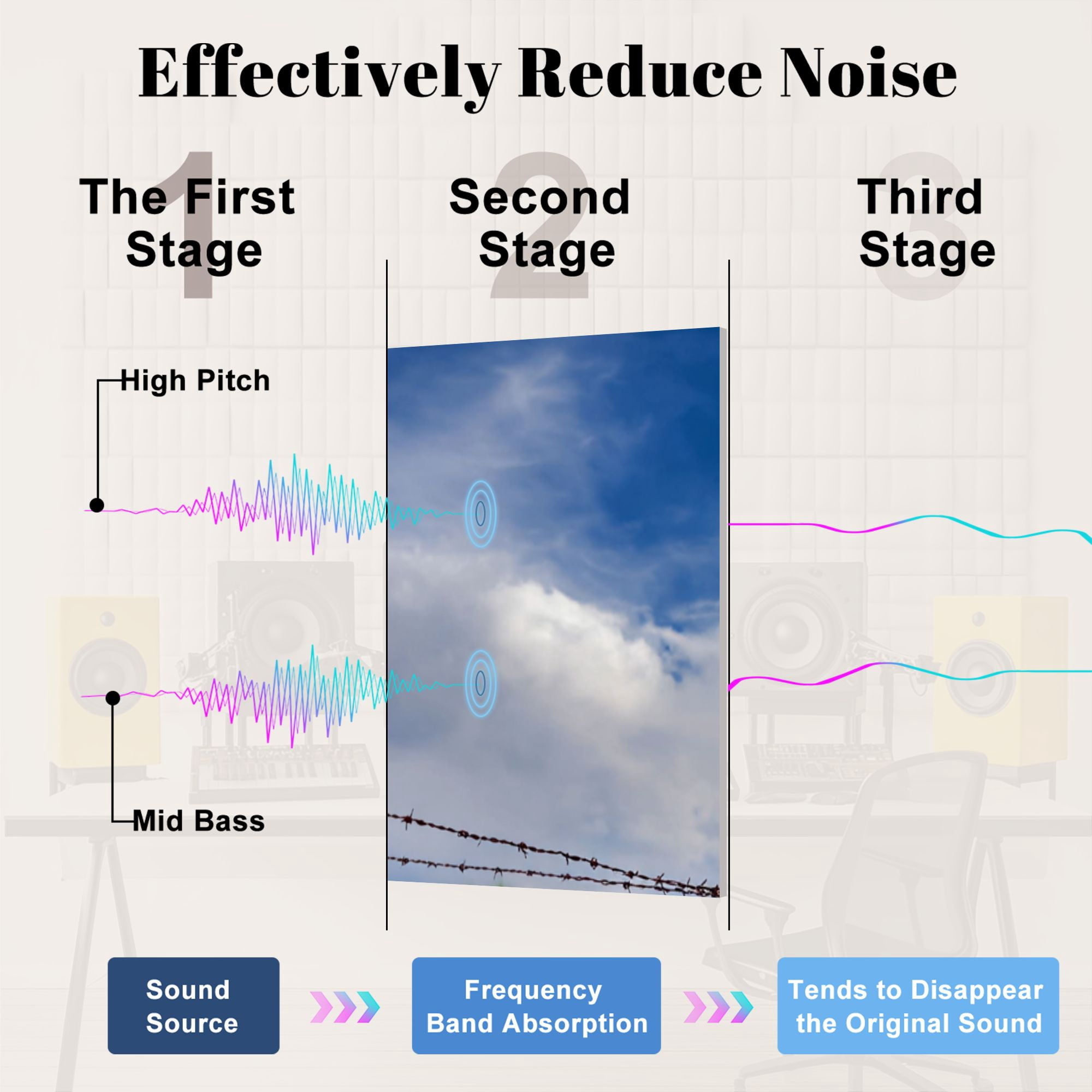 8 Pack Art Acoustic Panels Sound Absorbing clouds Texas bluebonnets Decorative Soundproof Wall Panels Self Adhesive for Nursery Game Room Bedroom 48"x32"