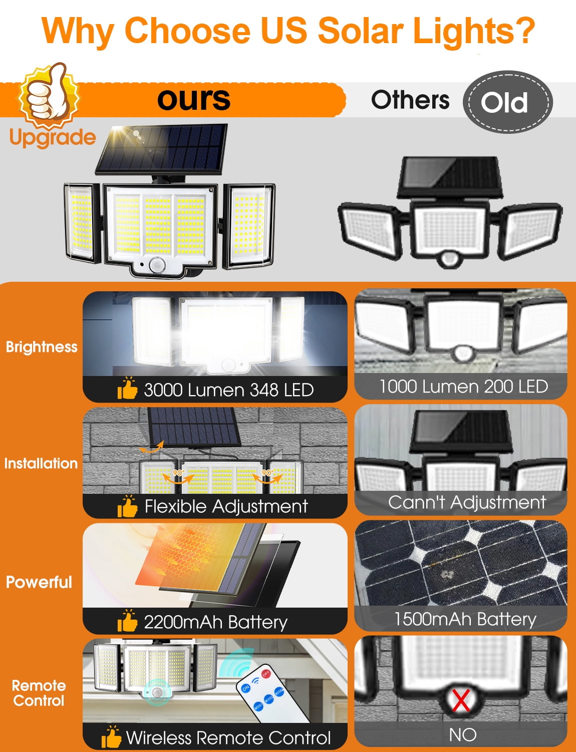 Qunler 6Pack 348 LED 3000LM Solar Motion Sensor Security Lights,Black