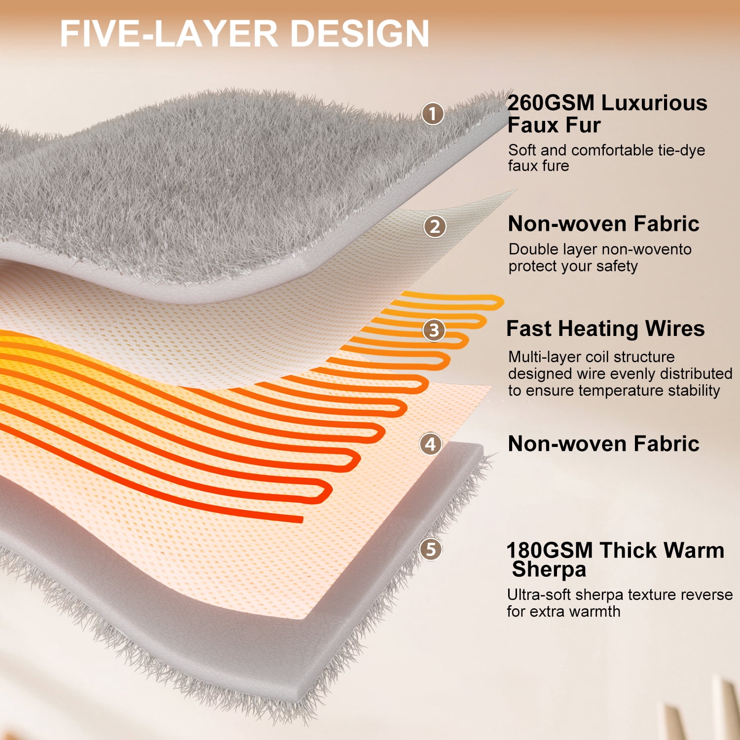 Dowin Electric Blanket Full Size 72"x84", Fast Heating Soft Faux Fur Heated Blanket, 5 Heat Settings & 10 Hrs Auto Off , Machine Washable, Over-Heat Protection,Home Office Use,Grey
