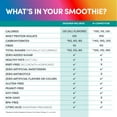 thumbnail image 5 of Designer Wellness Protein Smoothie, 12 Count, Mix Variety, Real Fruit, 12g Protein, Low Carb, Zero Added Sugar, Gluten-Free, 5 of 7