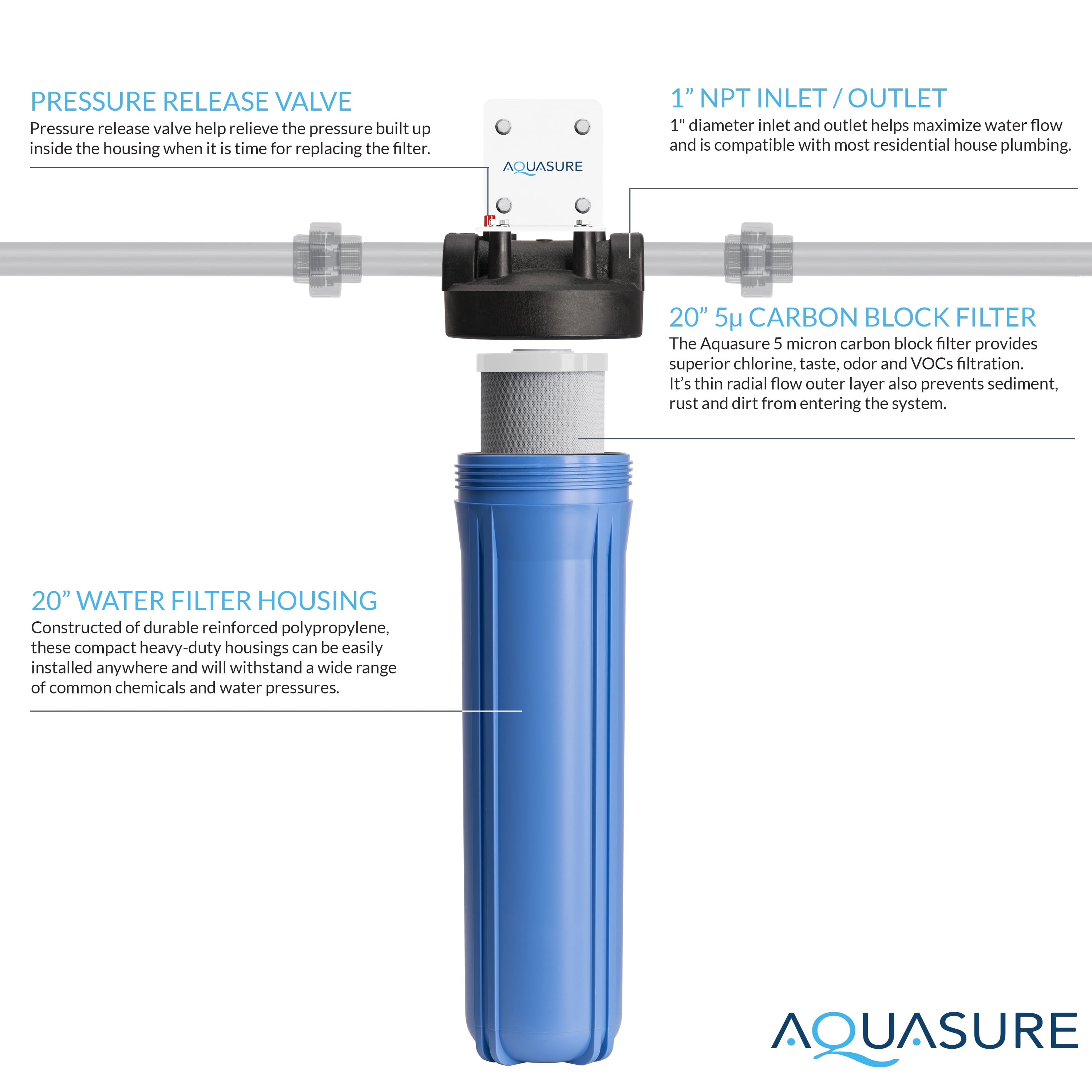 Aquasure Fortitude V Series 20" x 4.5" High Flow Whole House 5 Micron Carbon Block Water Filter System (AS-F120CB5)