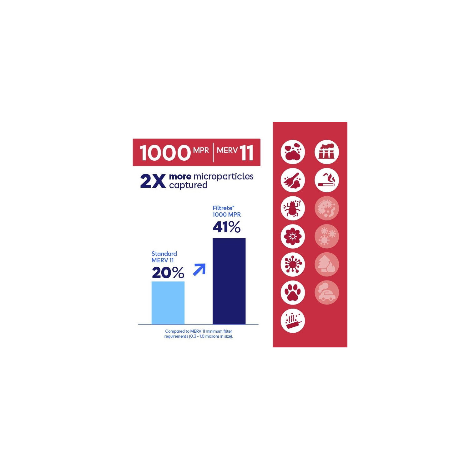 Filtrete 14x14x1 HVAC Furnace Air Filter, MPR 1000 MERV 11, Allergen Defense, 4 Pack