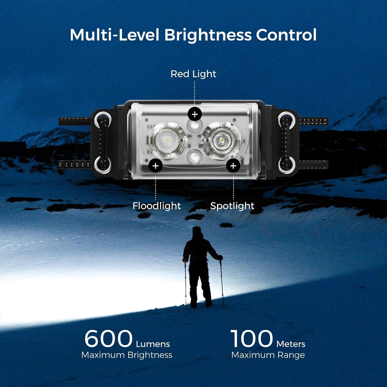 Ultra Lightweight Headlamp, 600 Lumen USB-C Rechargeable Headlamp with White Red Light, Adjustable Headband, for Camping, Back Packing, Hiking and Fishing