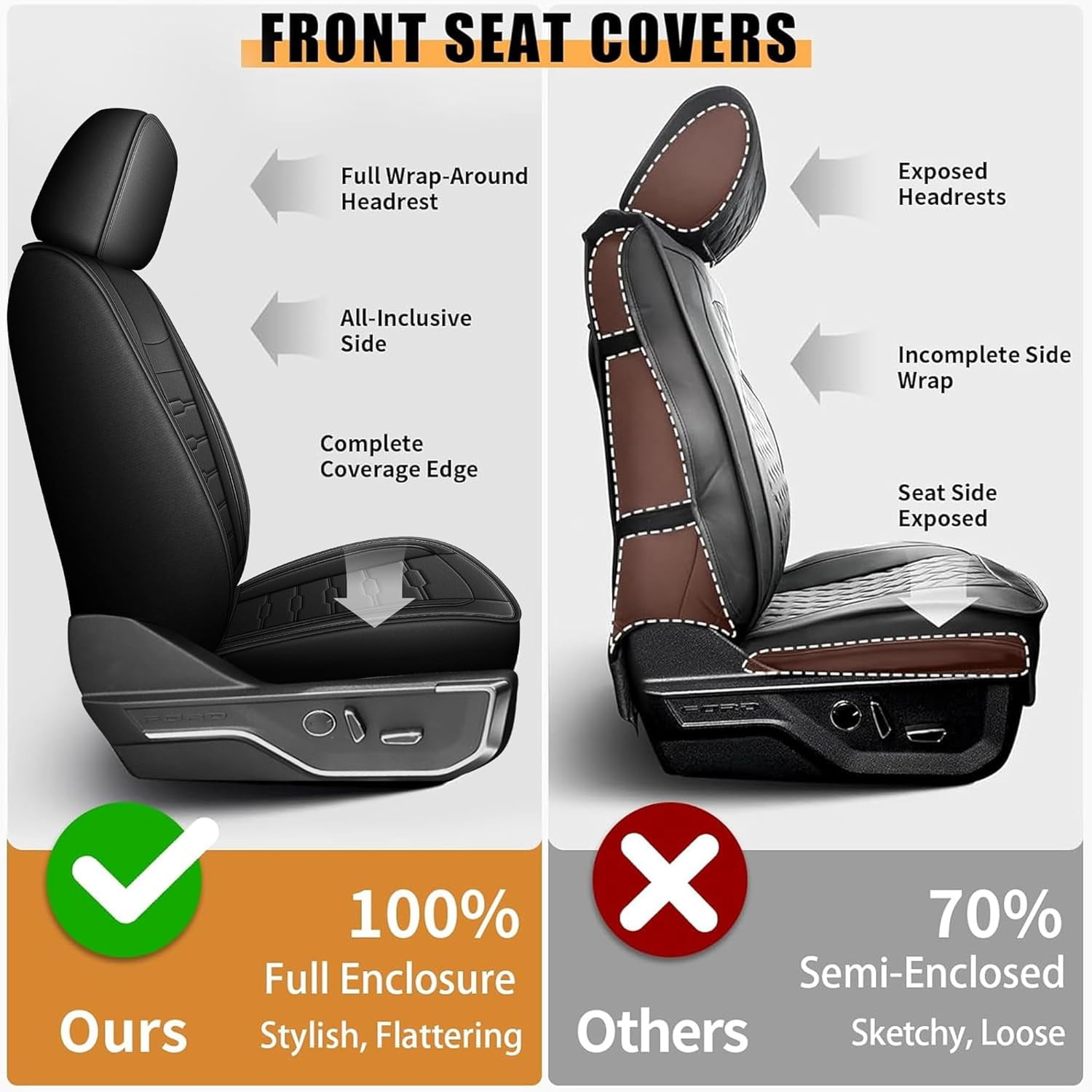 Ford F150 Seat Covers for 2009-2025 - F250/F350/F450 2017-2025: 5 Seat Full Set Faux Leather Truck Seat Covers Car Cushion (Black)