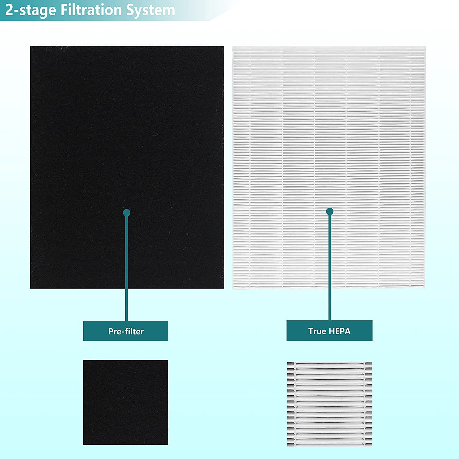 2-Pack D480 True HEPA Filter Compatible with D480 Purifier, High Efficiency Part 1712-0100-00