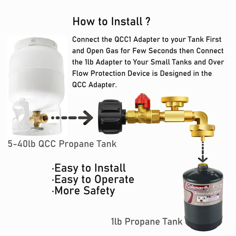 Propane bottle adaptors to refill gas bottles