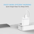 thumbnail image 4 of Bloque de cargador USB C, paquete de 2 unidades, carga rápida tipo C, 20 W, LUOATIP, 4 of 7