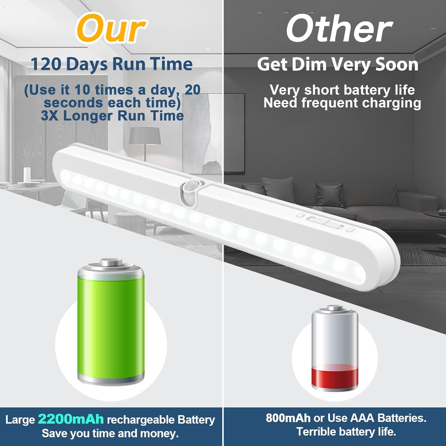 Under Cabinet Lighting, 2200mah Rechargeable Closet Lights Motion Sensored, Battery Powered/DC Cable Plug in LED Light, 14 inch, 6000K Cool White, Dimmable, Under Counter Lights for Kitchen