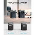 thumbnail image 2 of EcoFlow Delta 2 - Portable power station extra battery - lithium iron phosphate - 1024 Wh - output connectors: 1 - United States - for Delta 2, 2 of 9