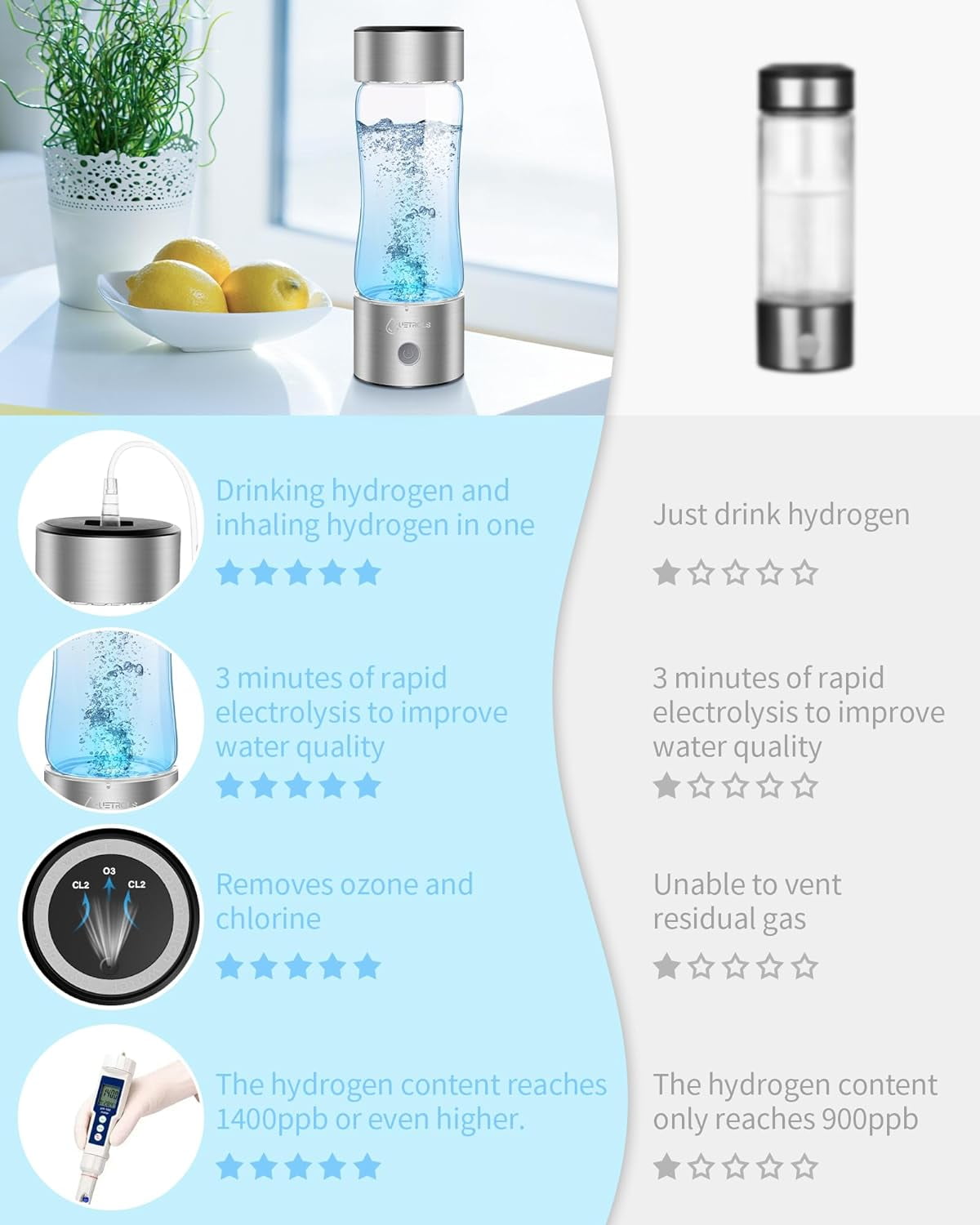 Echo Go SPE and PEM Technology Borosilicate Glass Water Bottle