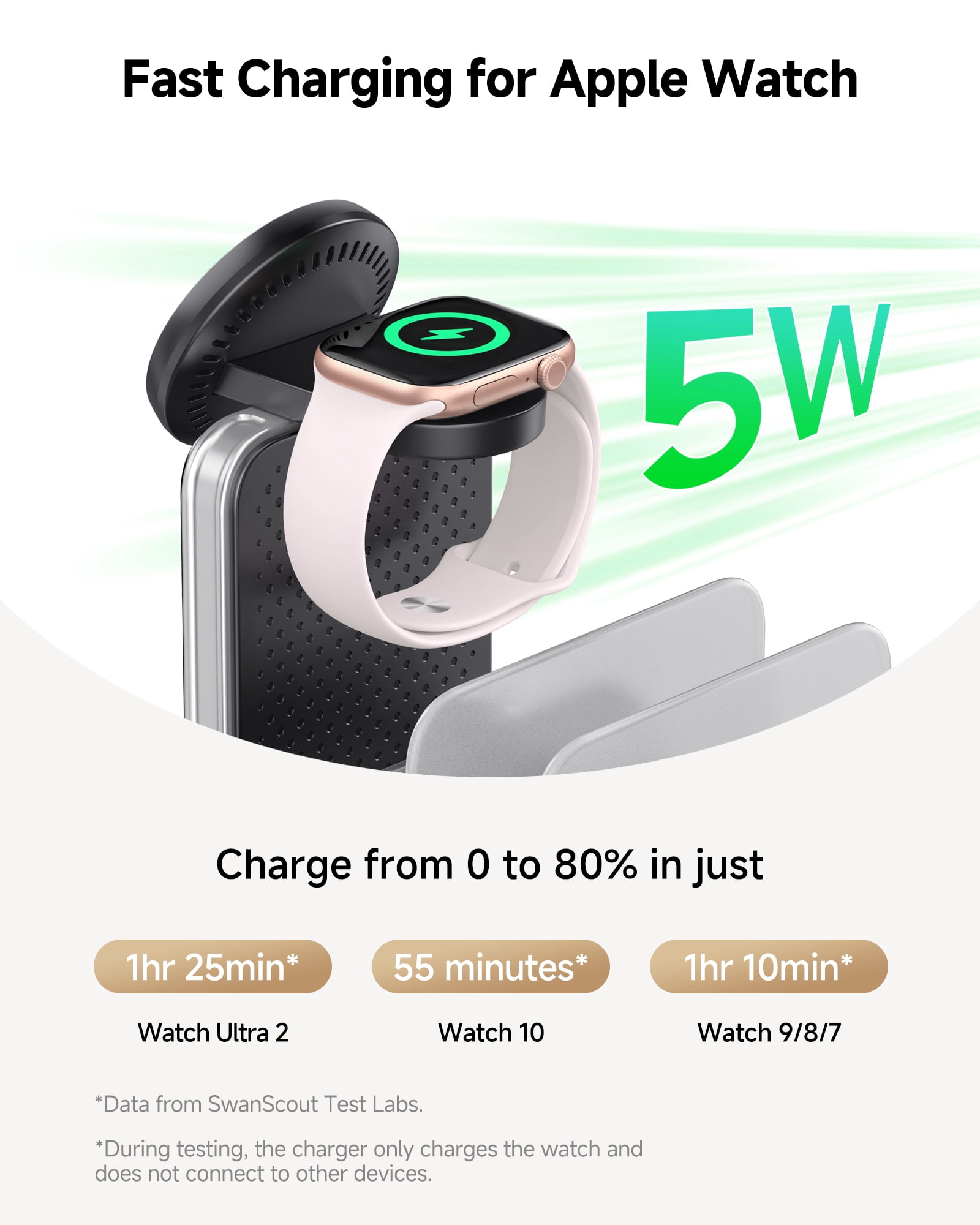 5 in 1 Charging Station for Apple Multiple Devices, SwanScout 901M, Magnetic Wireless Charger for iPhone 16/15/14/13/12 Series, for Apple Watch 10/9/8/7/6/Ultra 2, for AirPods/iPad/Tablet/Switch