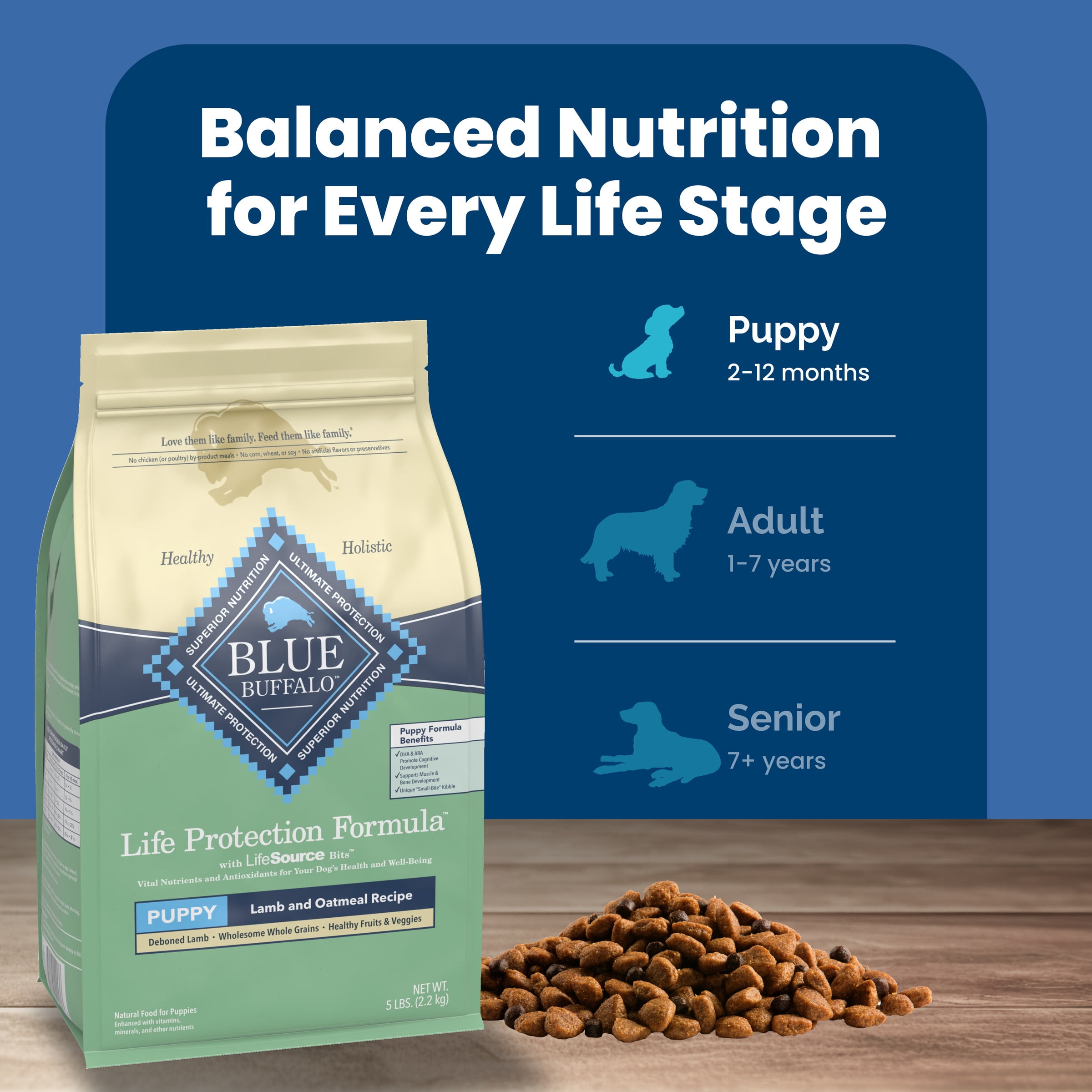 Blue buffalo lamb and oatmeal puppy food online