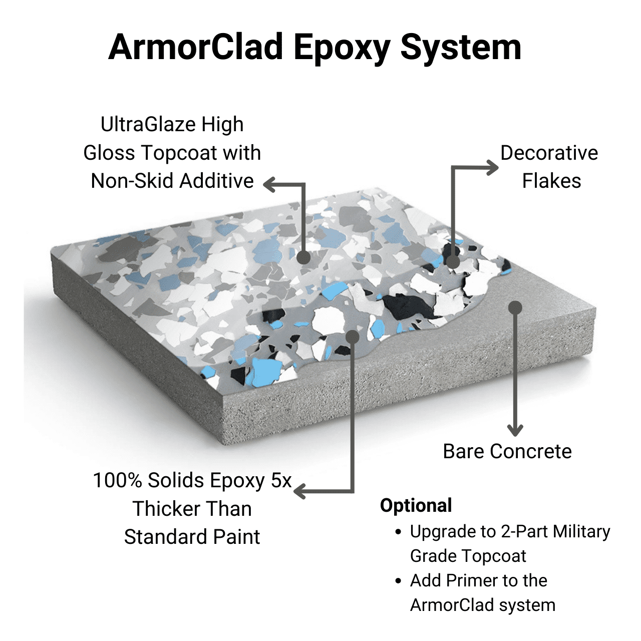 Armorpoxy INC ArmorClad Touch Up & Sample Epoxy Kit