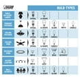 thumbnail image 7 of Feit Electric 218566 5-6 LED Retrofit Kit, Pack of 2, 7 of 7