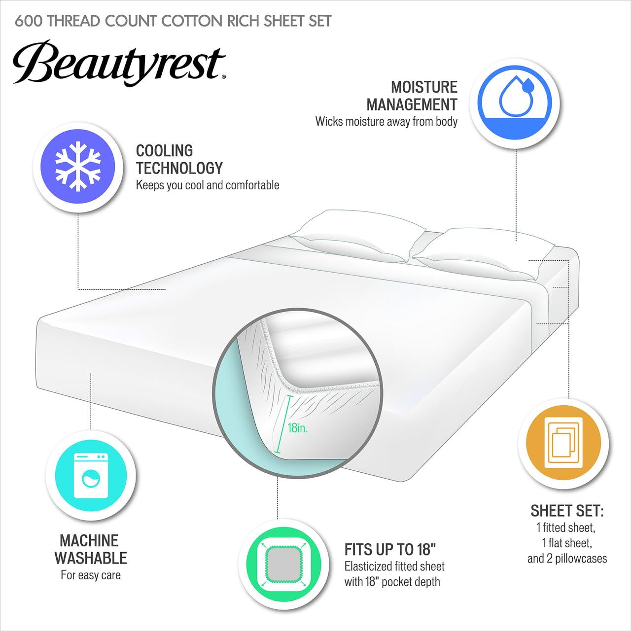 Beautyrest 600 Thread Count Blue Cooling Cotton Blend 4 PC Sheet Set, King