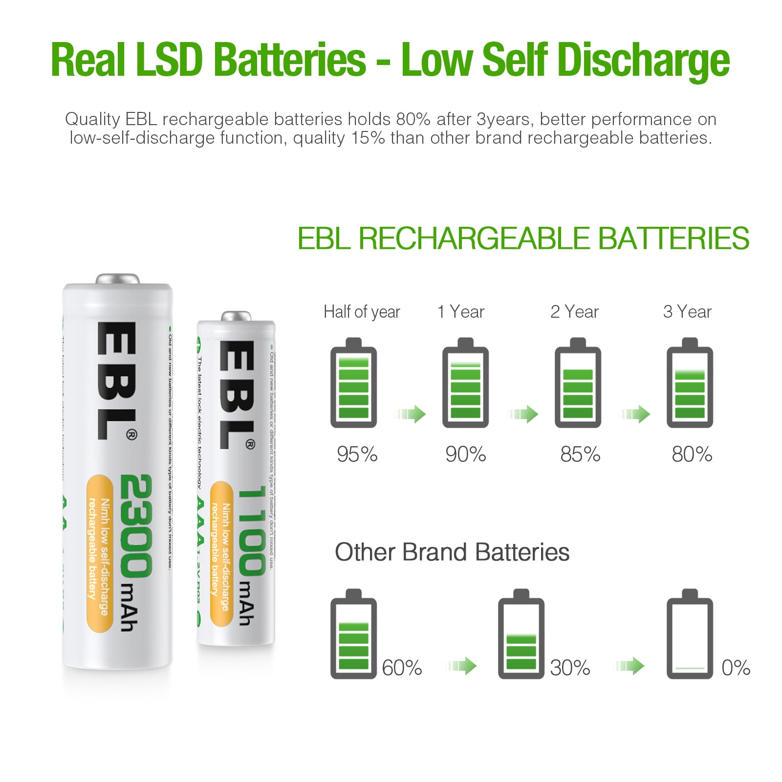 EBL AA AAA Rechargeable Batteries, General Purpose Battery, 8 Count