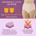Wearever Women's Incontinence Underwear, Super Absorbent Bladder