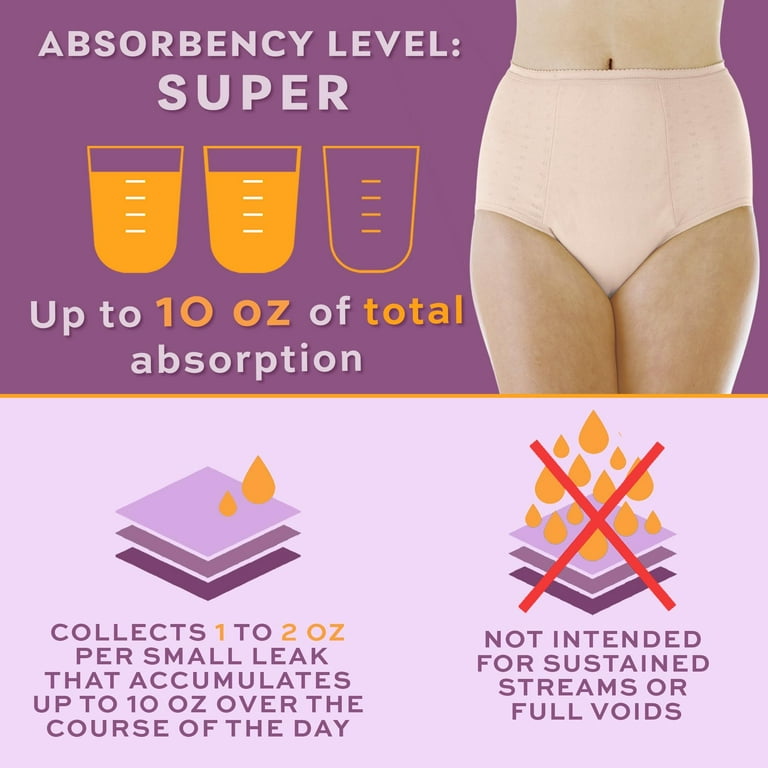 Wearever Women's Incontinence Underwear, Super Absorbent Bladder Control  Panties, Reusable Single Pair 