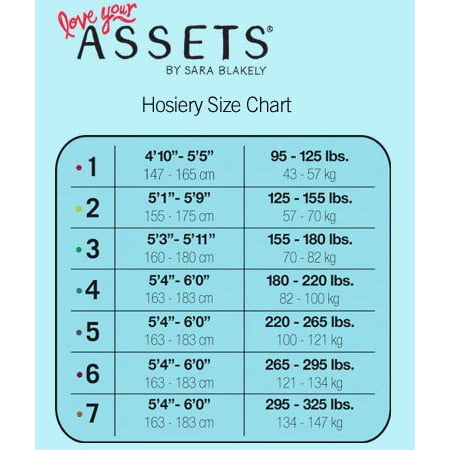 Red By Spanx Size Chart