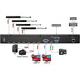 SEAMLESS HDMI SWITCH SCALER 6HDMI & 1HDMI + VGA DUAL OP W/ PIP ...