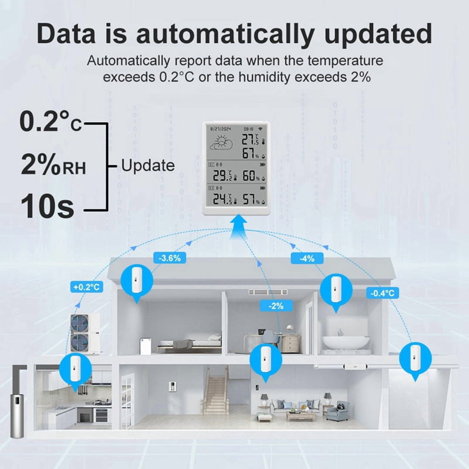 Tuya WIFI Weather Station Digital Forecast Screen 10 WiFi+RF433 Sensors Thermometer Hygrometer Support Voice Control
