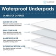 thumbnail image 3 of Quilted Waterproof Mattress Overlay Pad - Extra Large Flat 36" x 70 ", 3 of 8